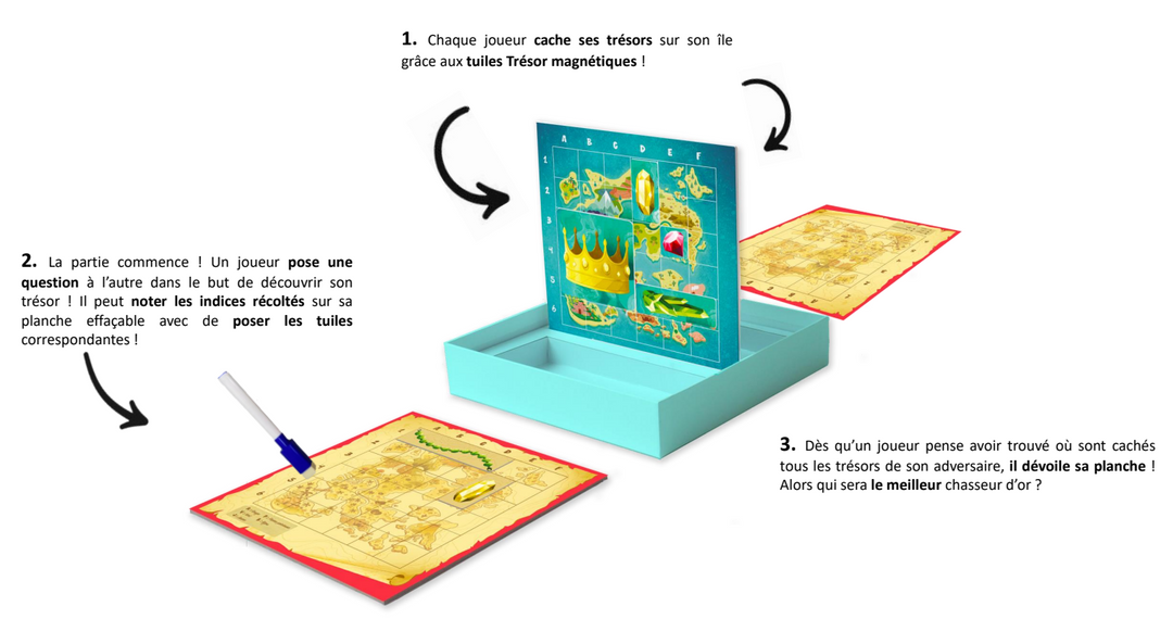 Auzou - Jeu de Stratégie et de Déduction, La Grande Bataille